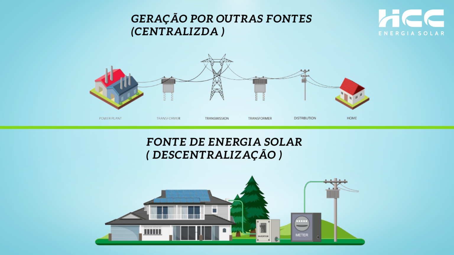 Geração Centralizada E Distribuida Quais São As Diferenças Hcc Energia Solar 6144